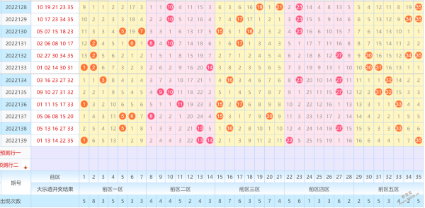 大乐透走势图9加2多少钱_大乐透走势图9加2多少钱1注