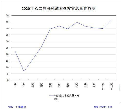 乙二醇价格行情走势监测7日数据_乙二醇价格行情走势监测7日数据最新