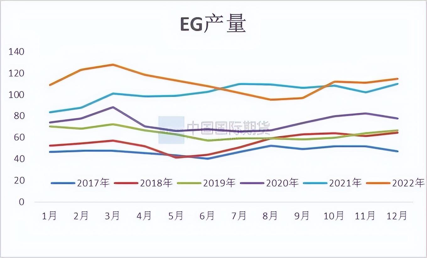 乙二醇价格行情走势监测7日数据_乙二醇价格行情走势监测7日数据最新