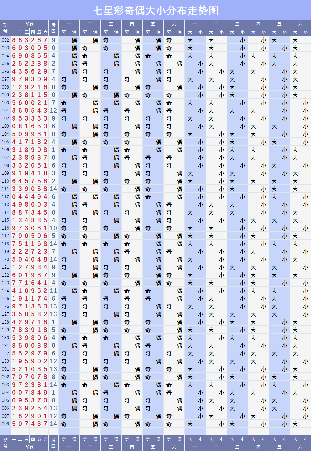 七星彩一二位和值振幅走势_七星彩第二七位的和值走势图