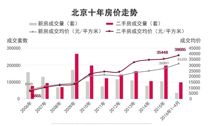 湖北房价未来十年走势图_房价2021年房价走势湖北