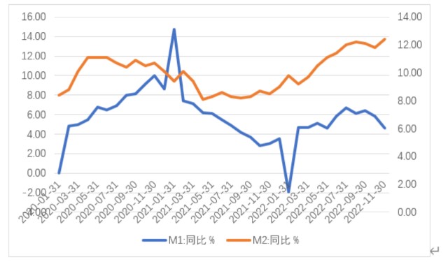 m1m2剪刀差走势图最新_m1m2剪刀差是什么意思