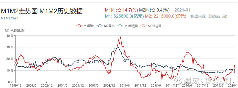 m1m2剪刀差走势图最新_m1m2剪刀差是什么意思