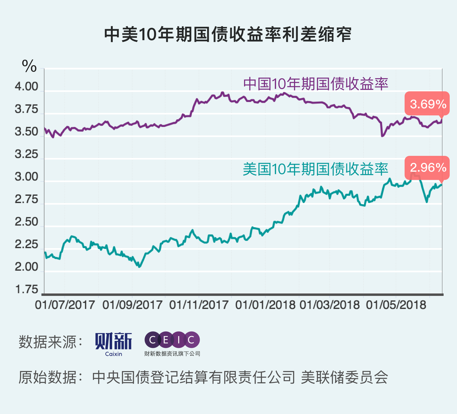 中美利率走势及其产生的影响_中美利率走势及其产生的影响因素