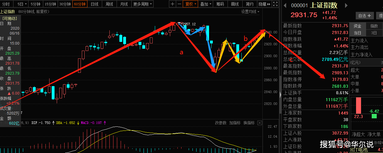 安信目标收益债券c今日走势的简单介绍