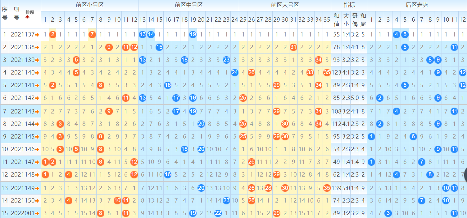 关于44期大乐透历史同期走势图查询的信息