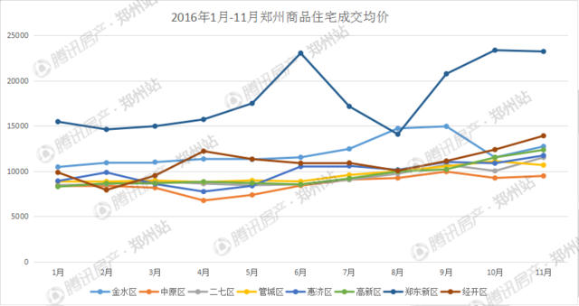 现在郑州高新区房价走势_郑州高新区房价走势最新消息