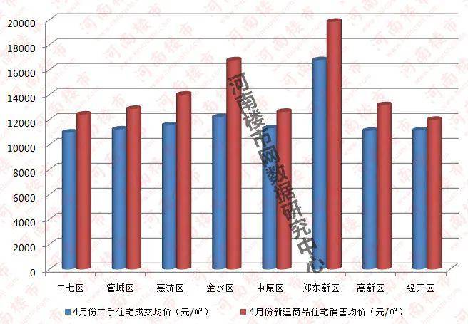 现在郑州高新区房价走势_郑州高新区房价走势最新消息