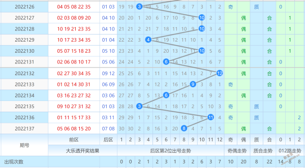 大乐透走势图汇总预测_大乐透走势图专家预测汇总