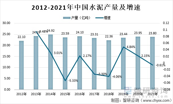 2021广东水泥价格走势_2021广东水泥价格走势分析