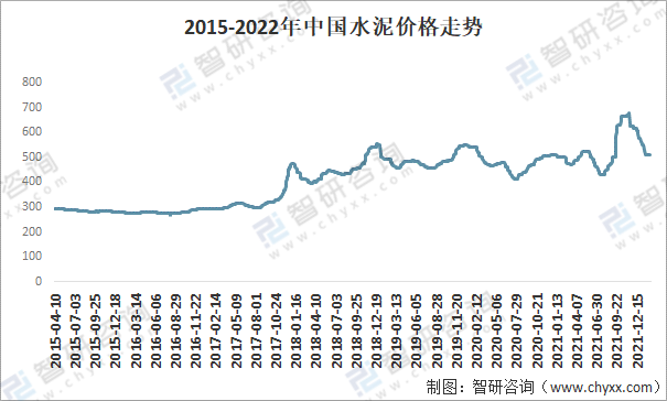 2021广东水泥价格走势_2021广东水泥价格走势分析