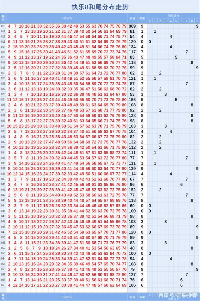 快乐8第三尾数走势图_快乐8尾数走势图乐彩网