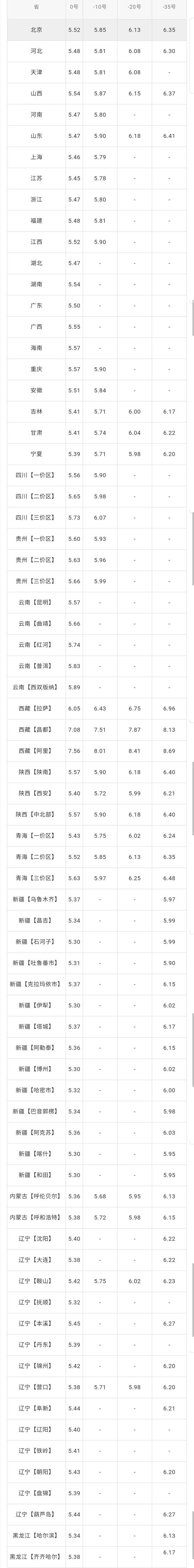 十二月1启航汽油价格走势_2020年12月汽油最新价格