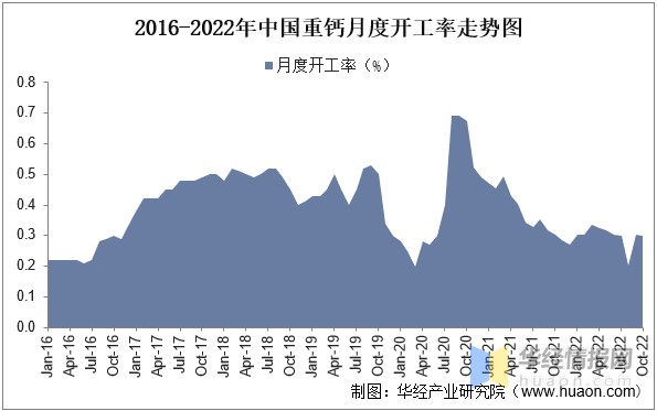 关于2022涂料价格走势的信息