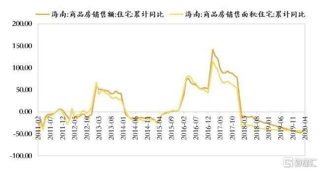 三亚房产近10年走势的简单介绍