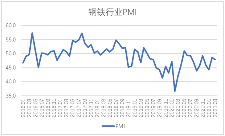 钢铁价格走势2000_钢铁价格走势2021年8月