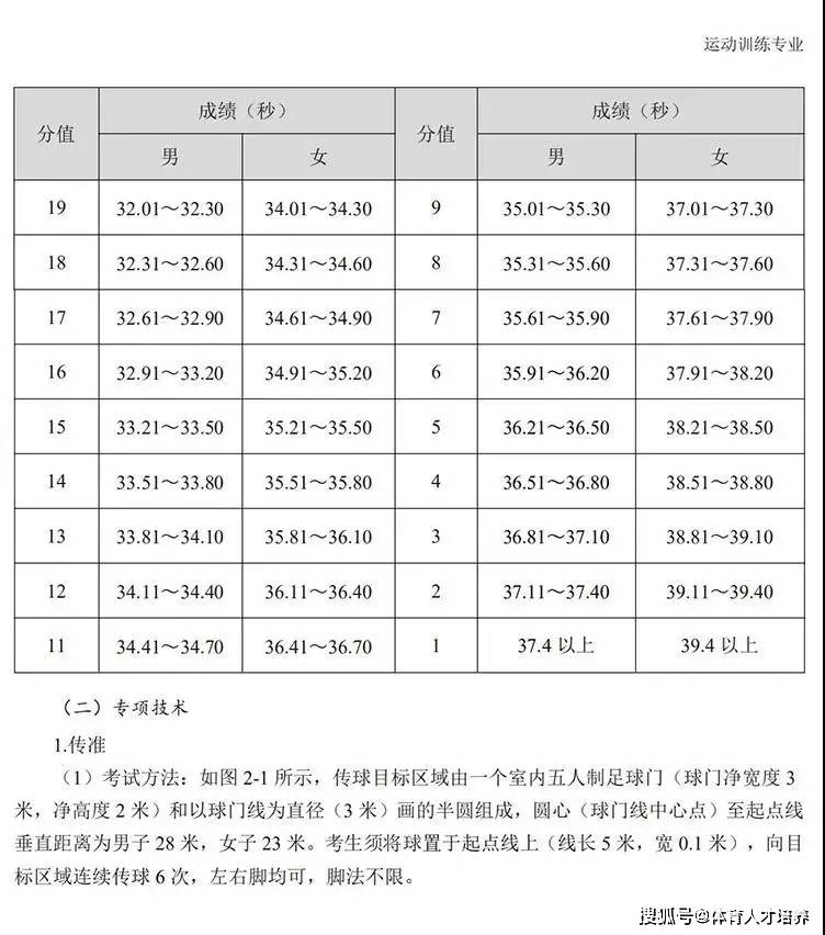 足球单招评分标准_足球单招评分标准综合分