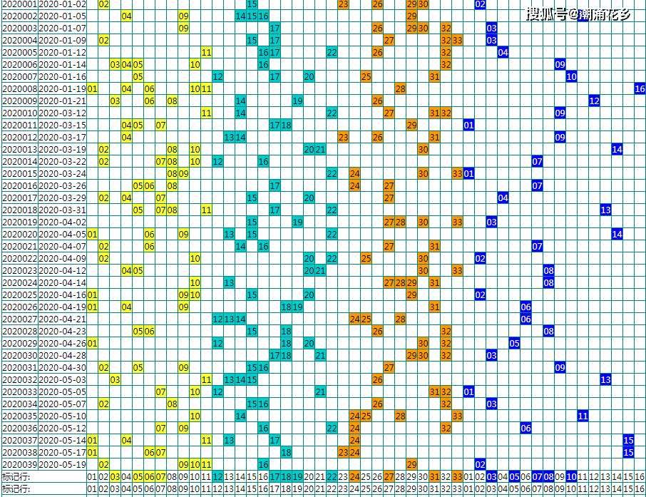 双色球红蓝(综合)走势图_双色球红蓝综合走势图中彩网