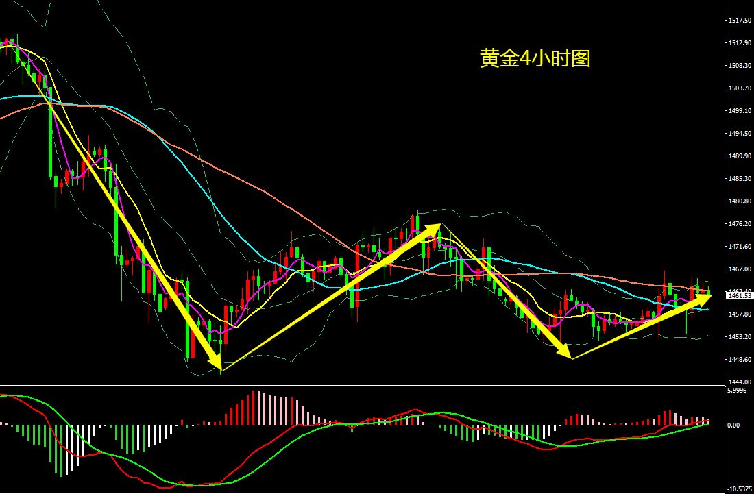 2.18号黄金最新走势分析_2021年2月18号黄金价格多少钱一克