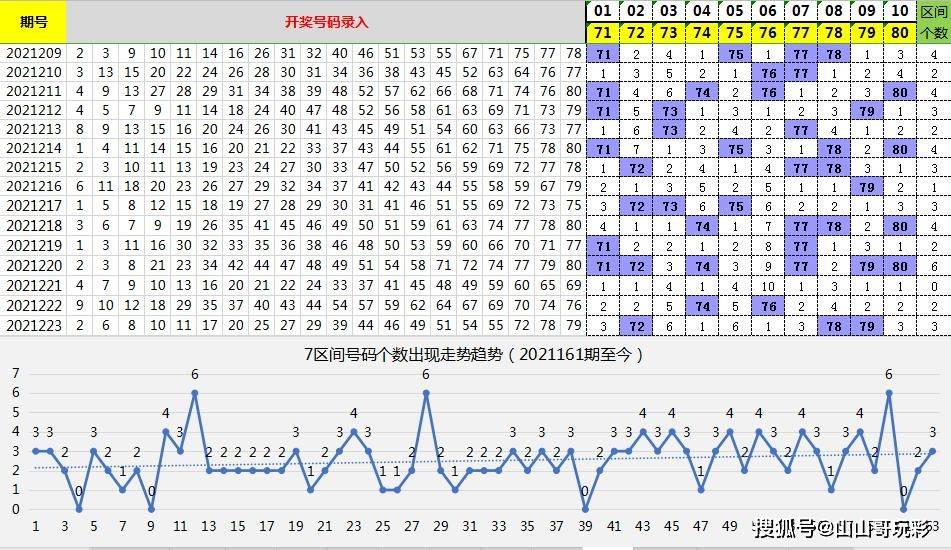 2021284快乐8走势图_快乐8走势图开奖结果近20期