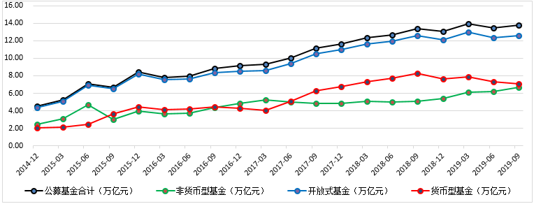 2016基金走势预测_2016年基金收益排行榜