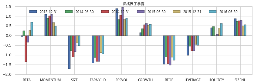 2016基金走势预测_2016年基金收益排行榜