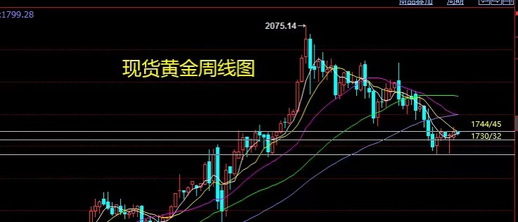 4月13日晚黄金走势分析_2021年4月13日黄金价格最新