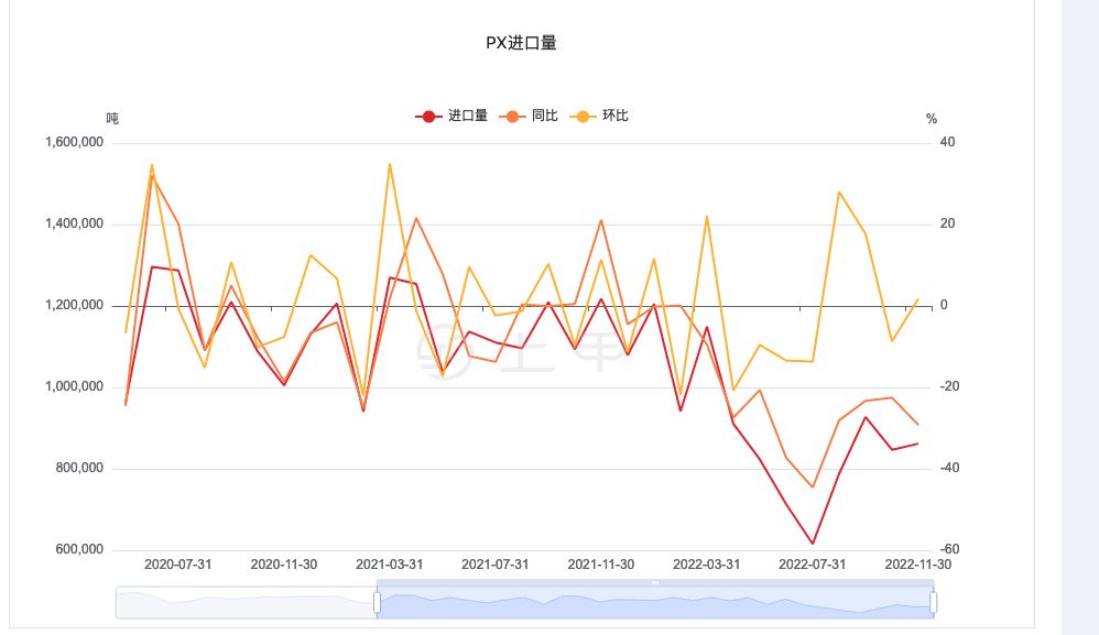 pta2205期货行情走势的简单介绍