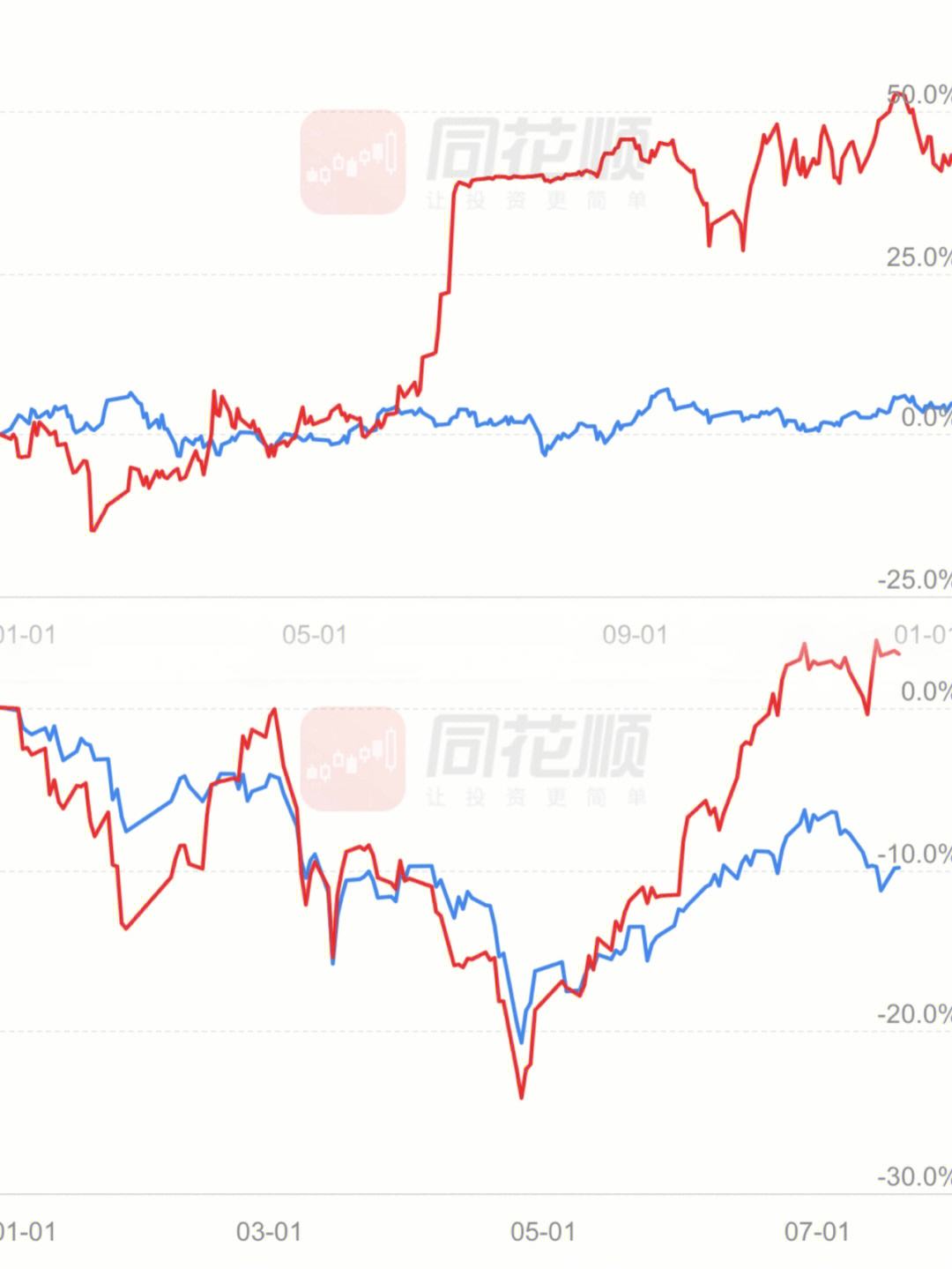 节后银行股票走势分析_节后银行股票走势分析报告