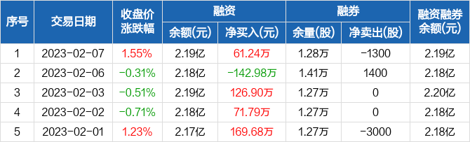 东华科技1月7日走势_东华科技1月7日走势分析