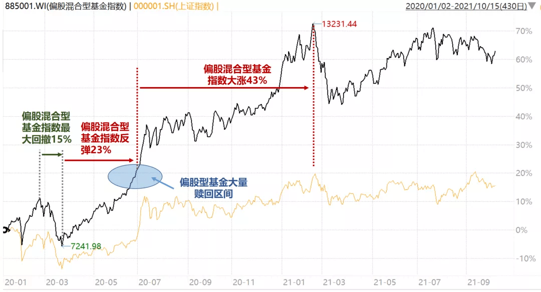 现金宝中的基金走势图准吗_现金宝基金赎回几天到现金宝