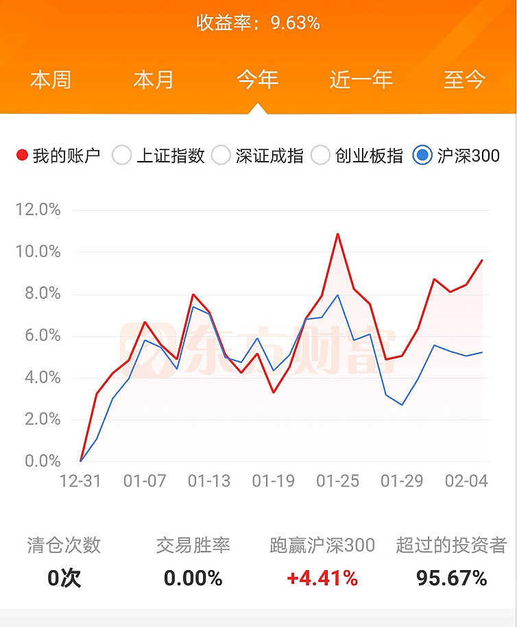 现金宝中的基金走势图准吗_现金宝基金赎回几天到现金宝