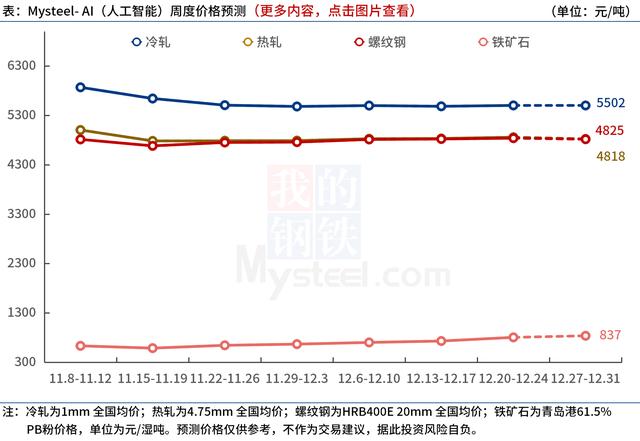 今日唐山金投钢坯价格走势图的简单介绍