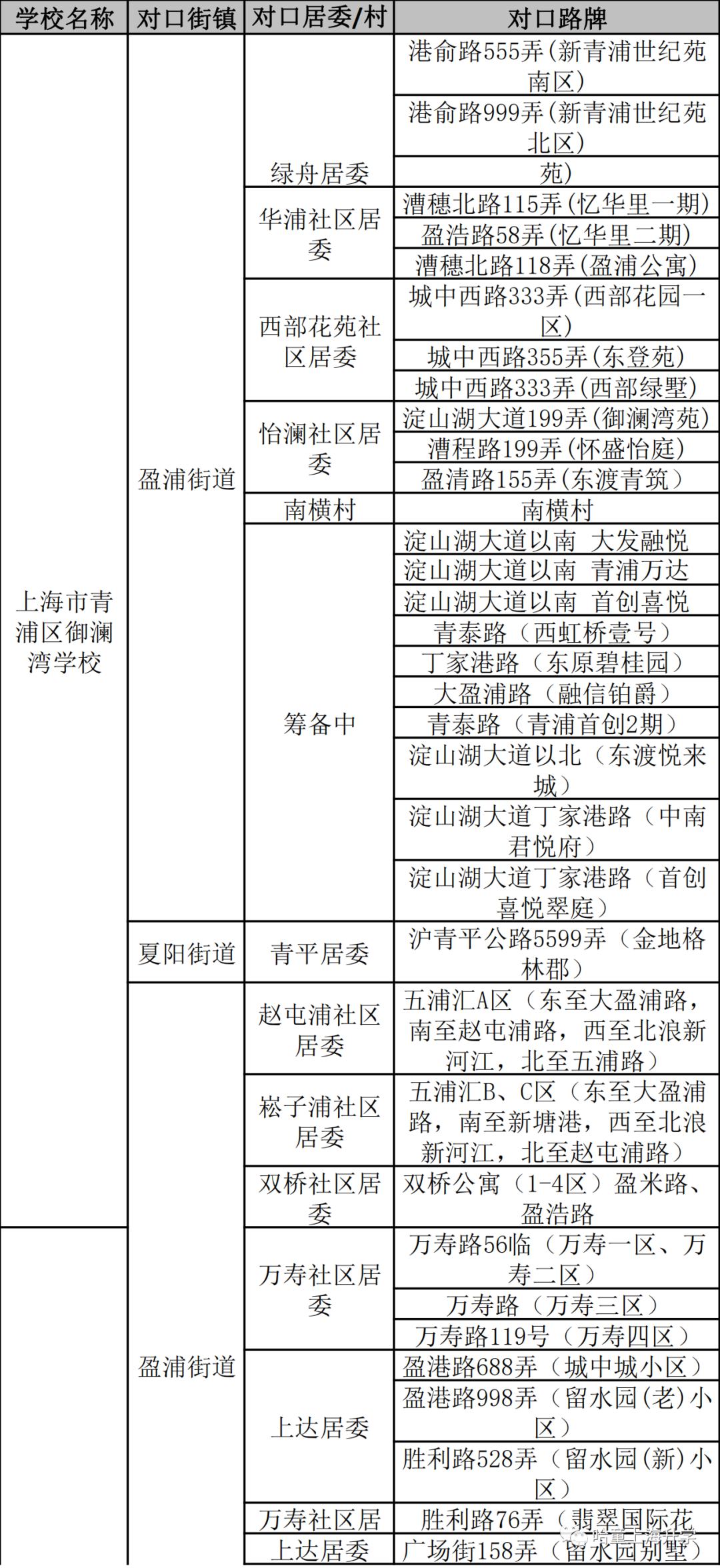 2020青浦区未来房价走势_2020青浦区未来房价走势如何