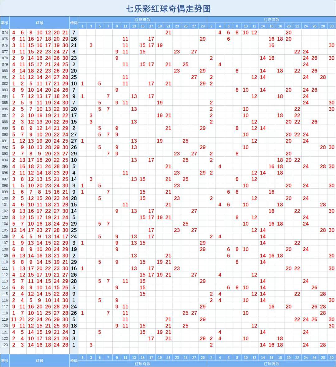 排列三数字累加走势彩经网_排列三数字累加走势图100期