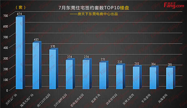 东莞未来房价10年走势的简单介绍