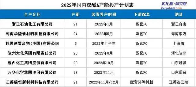 神马双酚a最新价格走势_神马股份pa66价格走势