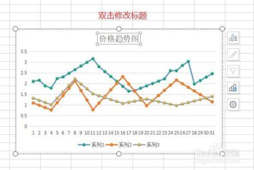 excel各种材料走势_excel表各种材料汇总