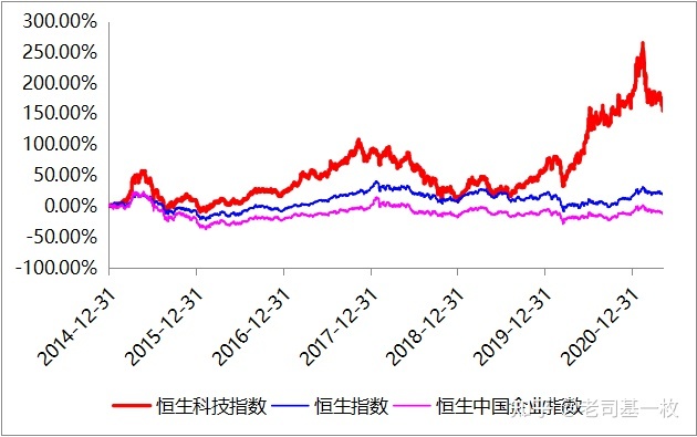 恒生指数2014年走势_恒生指数 2017年涨幅