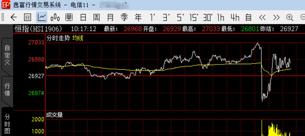 恒生指数2014年走势_恒生指数 2017年涨幅