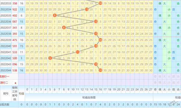 2019年排列三走势图新闻_2019年排列三全年走势图南方双彩网