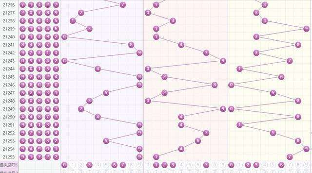 2019年排列三走势图新闻_2019年排列三全年走势图南方双彩网