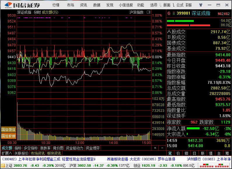 2015年8月股票走势_2015年8月26日基准利率