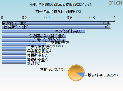 600735的走势买卖图的简单介绍