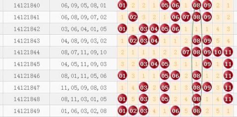 云南11选五开奖结果走势图昨天_云南11选五开奖结果走势图昨天查询