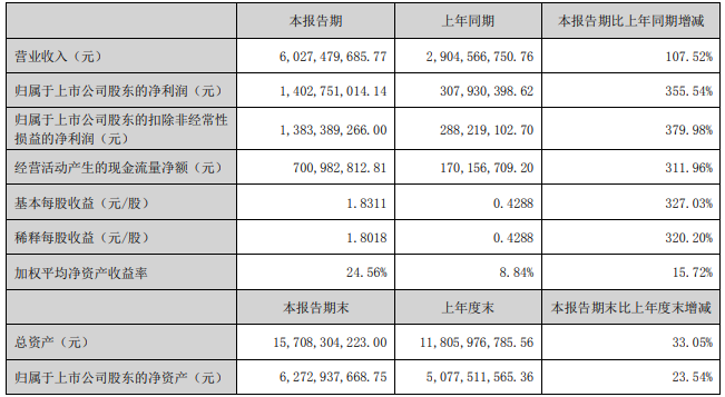 柳州电子级氢氟酸价格走势_生产电子级氢氟酸的上市公司