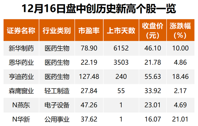 恩华药业今日股票价格走势_002262 恩华药业股票