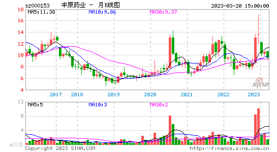 恩华药业今日股票价格走势_002262 恩华药业股票