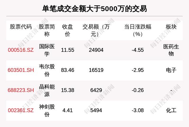 五粮液八月股票走势图_五粮液股市行情走势图分析