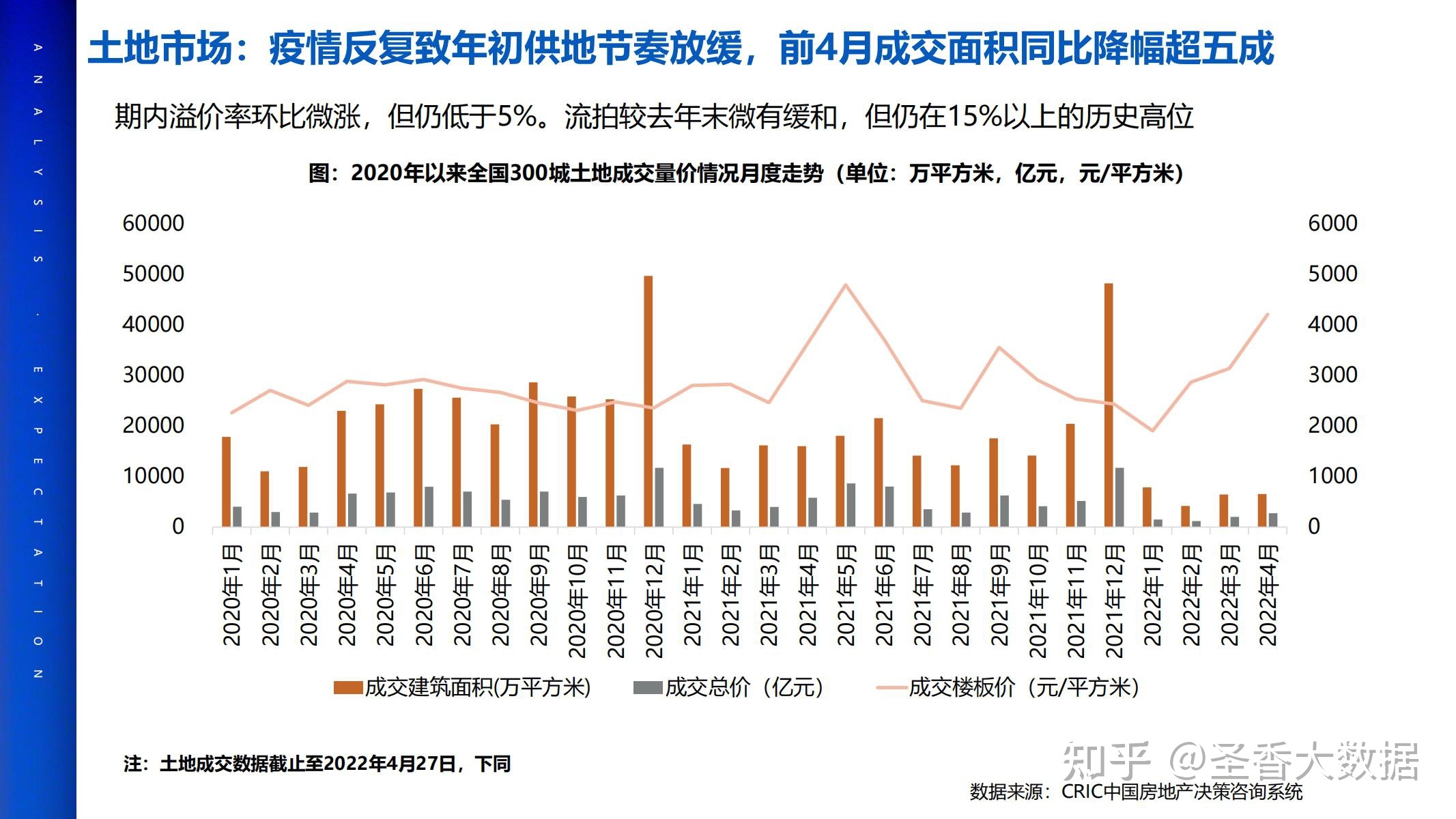 2022中国房地产现状及未来走势_2022中国房地产现状及未来走势分析